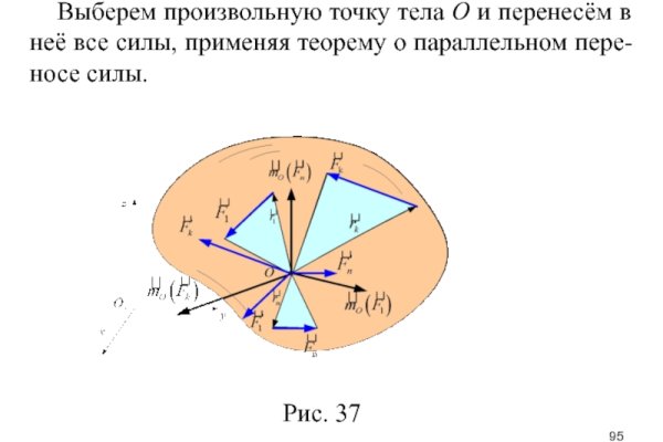 Http blacksprut com зеркало