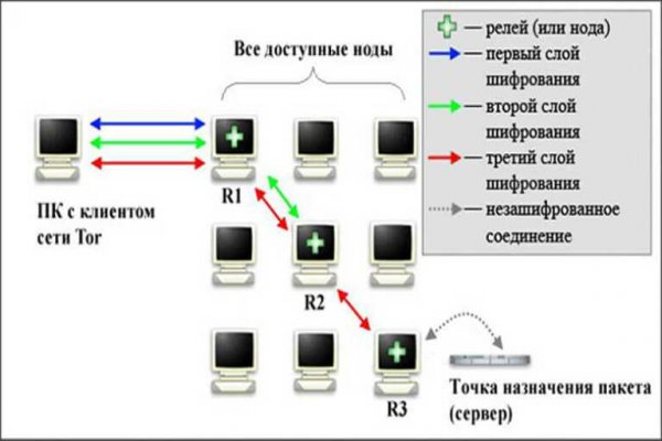 Как создать фишинг сайт black sprut