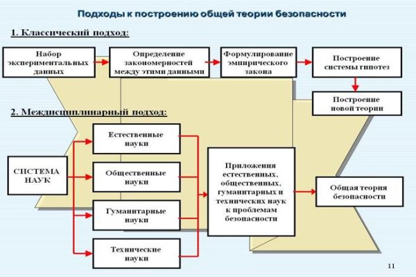 Официальный сайт блэк спрут blacksprut adress com