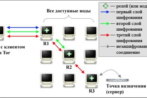 Аккаунт блэк спрут 1blacksprut me